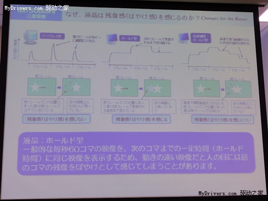 三菱发布全球首款插帧倍速液晶屏幕