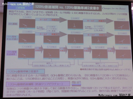 三菱发布全球首款插帧倍速液晶屏幕