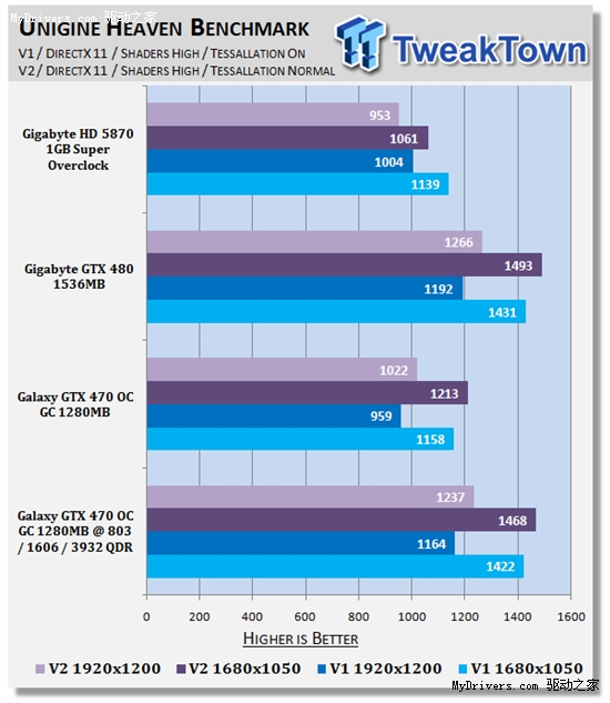 甩开公版：影驰完全非公版GTX 470超频测试