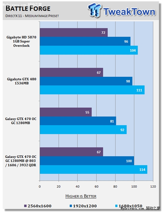 甩开公版：影驰完全非公版GTX 470超频测试