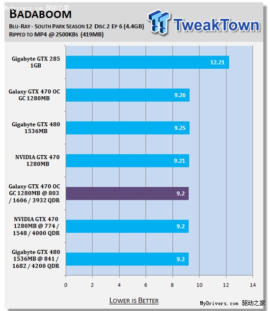 甩开公版：影驰完全非公版GTX 470超频测试