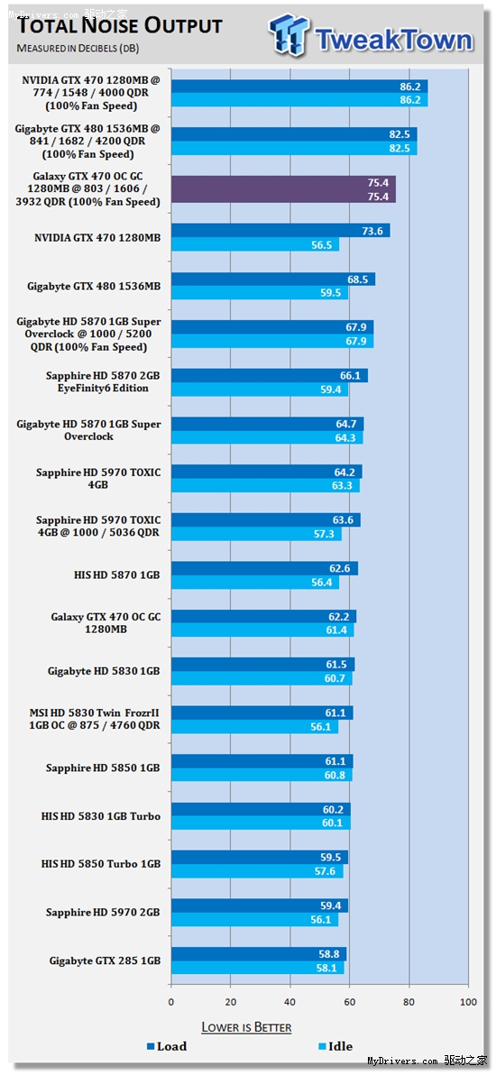 甩开公版：影驰完全非公版GTX 470超频测试