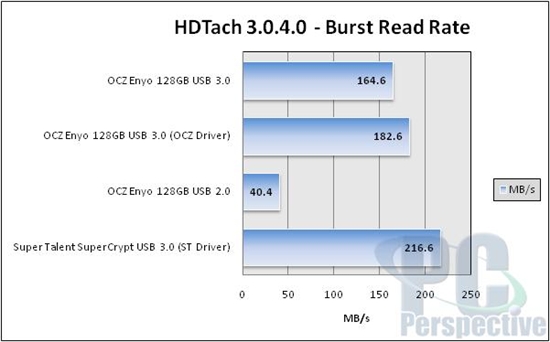 OCZ超薄USB 3.0移动固态硬盘拆解实测