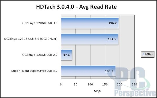 OCZ超薄USB 3.0移动固态硬盘拆解实测