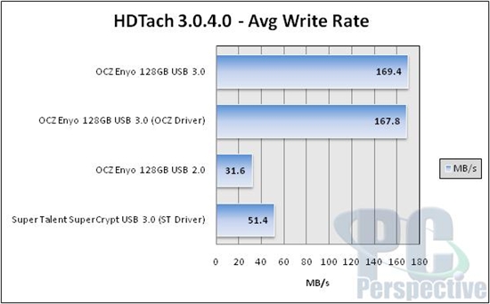 OCZ超薄USB 3.0移动固态硬盘拆解实测