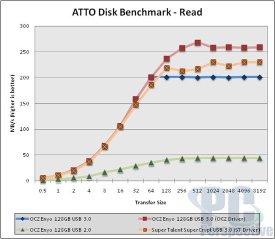 OCZ超薄USB 3.0移动固态硬盘拆解实测