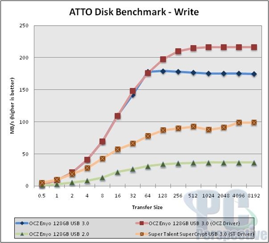 OCZ超薄USB 3.0移动固态硬盘拆解实测