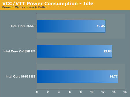 自由超频：Core i7-875K/i5-655K实测