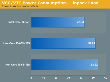 自由超频：Core i7-875K/i5-655K实测