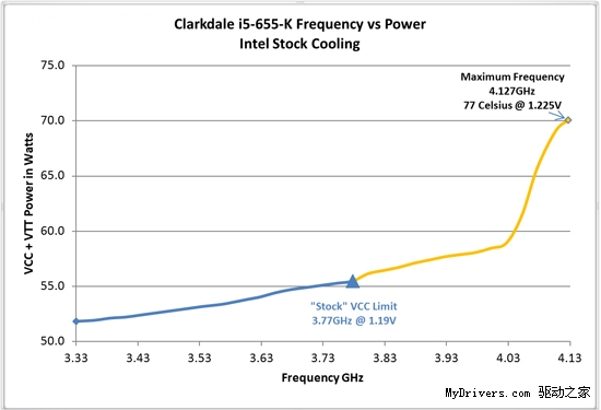 自由超频：Core i7-875K/i5-655K实测