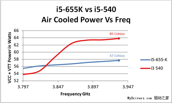 自由超频：Core i7-875K/i5-655K实测