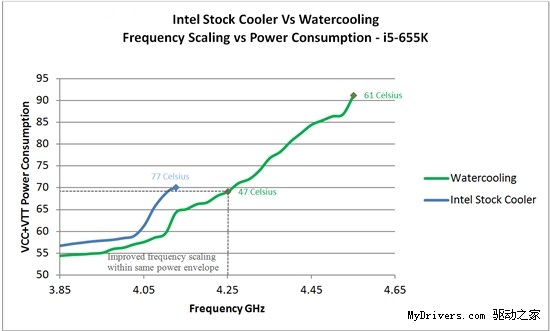 自由超频：Core i7-875K/i5-655K实测