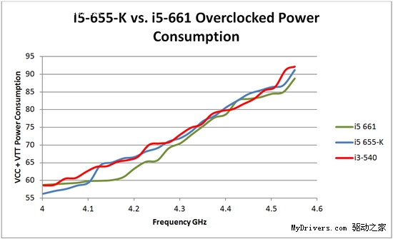 自由超频：Core i7-875K/i5-655K实测