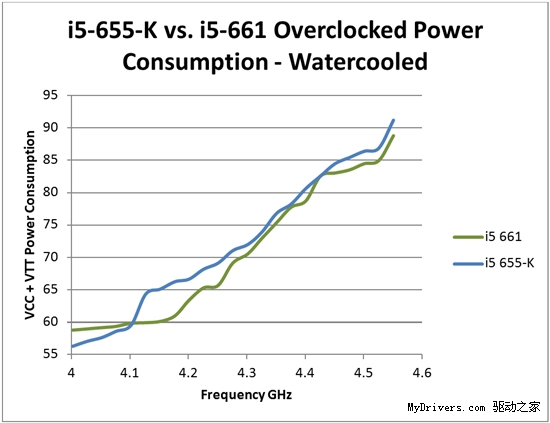 自由超频：Core i7-875K/i5-655K实测