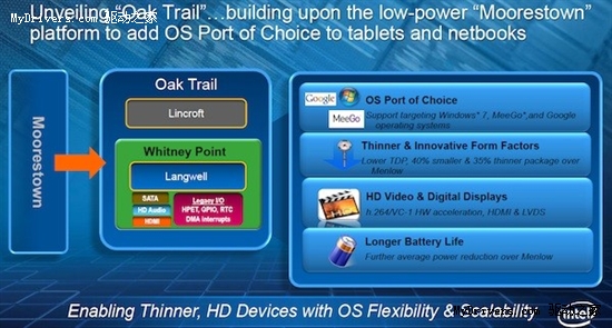 Intel宣布移动双核心Atom、14mm超薄上网本平台