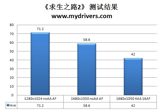 入门最强选 499盈通全固态GT240评测