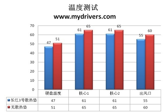 160mm超大口径静音风扇 超频三长江1号旋风版试用评测