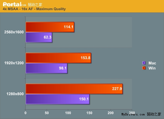 Steam Mac/Windows游戏性能、画质对比