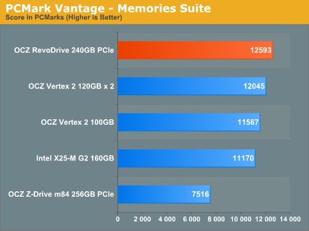 OCZ“廉价”PCI-E固态硬盘RevoDrive解析、测试