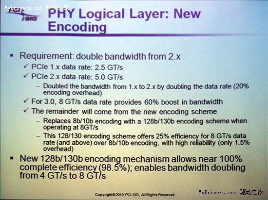 PCI-E 3.0最新进展、开发平台展示