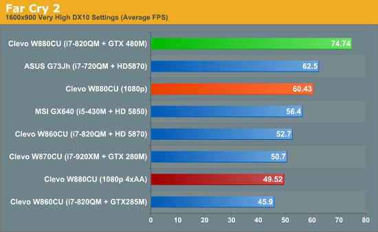 GTX 480M笔记本首度评测 真实性能揭秘