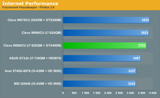 GTX 480M笔记本首度评测 真实性能揭秘