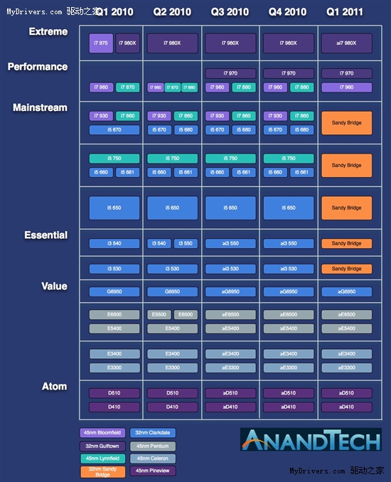 Core i7-970：Intel第二款六核心详细测试