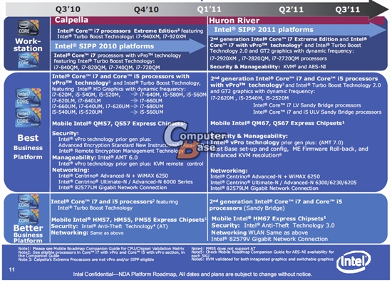 Intel Sandy Bridge 19款型号、规格全览