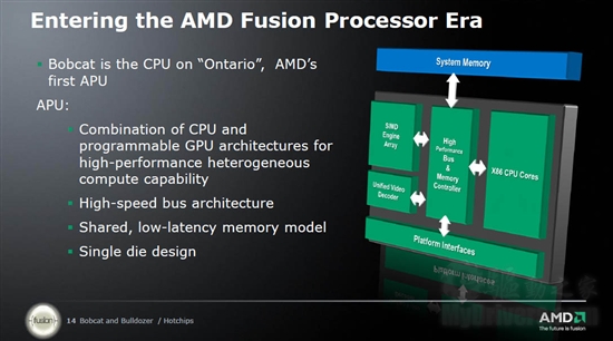 AMD公布推土机、山猫新架构细节