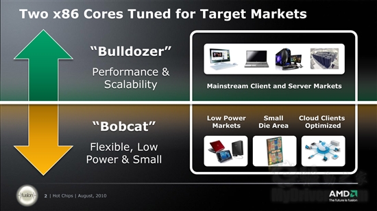 官方幻灯片：AMD详解推土机、山猫新架构