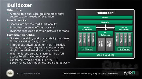 官方幻灯片：AMD详解推土机、山猫新架构