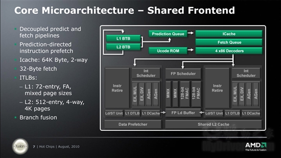 官方幻灯片：AMD详解推土机、山猫新架构