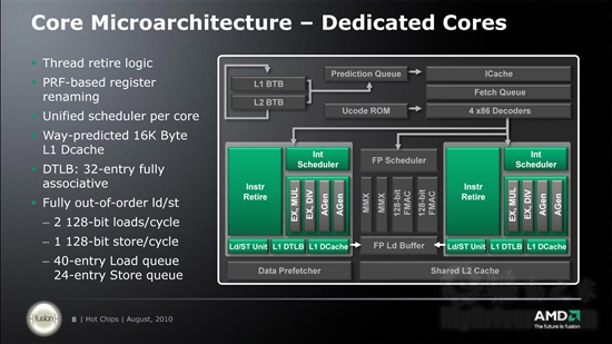 官方幻灯片：AMD详解推土机、山猫新架构