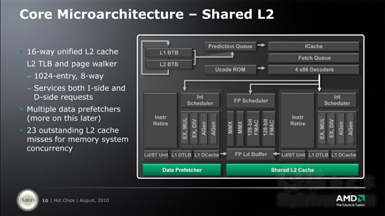 官方幻灯片：AMD详解推土机、山猫新架构