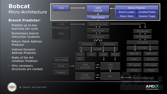 官方幻灯片：AMD详解推土机、山猫新架构
