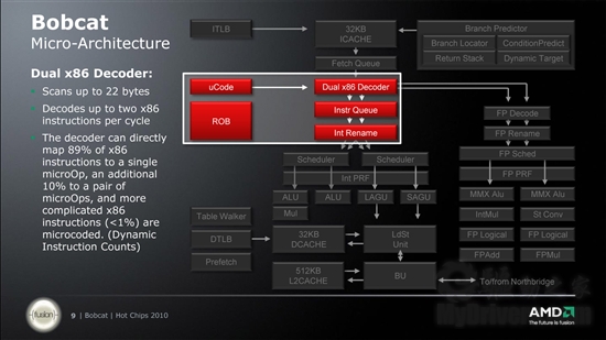 官方幻灯片：AMD详解推土机、山猫新架构