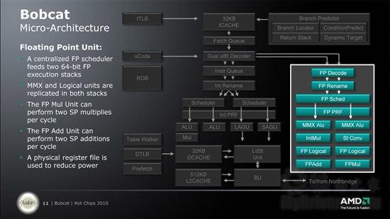 官方幻灯片：AMD详解推土机、山猫新架构