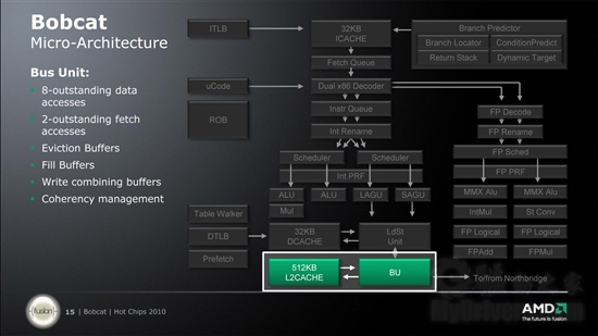 官方幻灯片：AMD详解推土机、山猫新架构