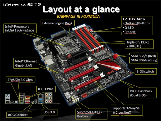 华硕Rampage III Formula细节全赏析、实测