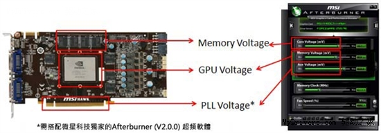 微星正式发布GTX 460 Hawk 首创三重加压
