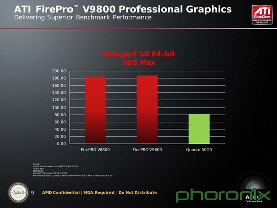 六屏输出：AMD发布旗舰专业卡FirePro V9800