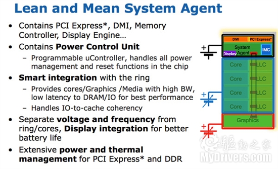 Intel Sandy Bridge内核架构全面解析