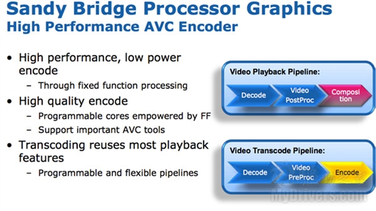 Intel Sandy Bridge内核架构全面解析