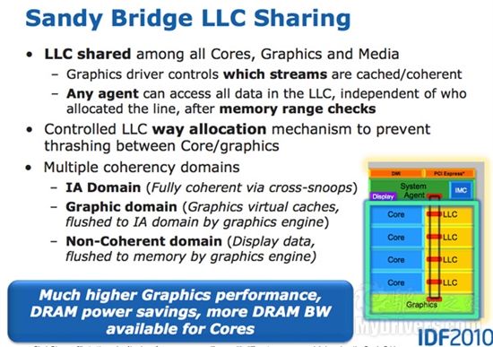 Intel Sandy Bridge内核架构全面解析