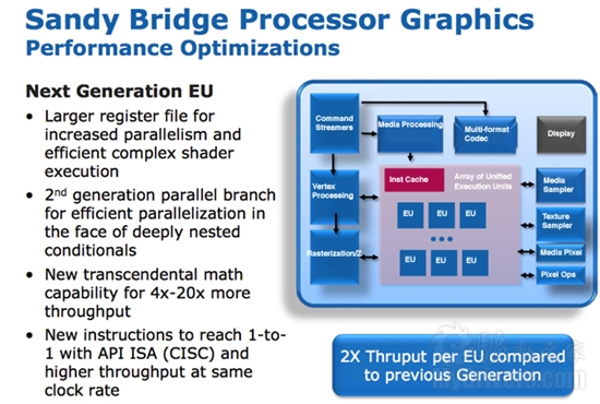 Intel Sandy Bridge内核架构全面解析