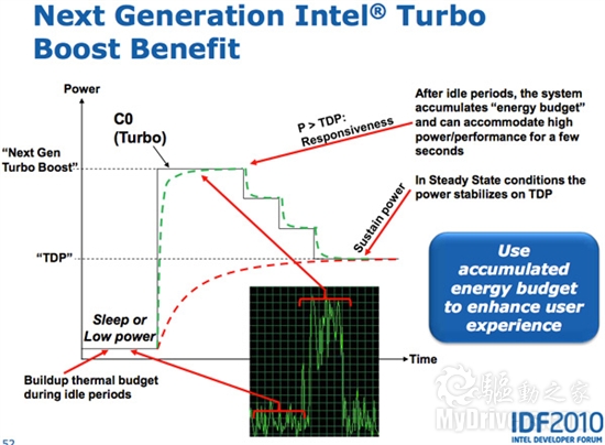 Intel Sandy Bridge内核架构全面解析