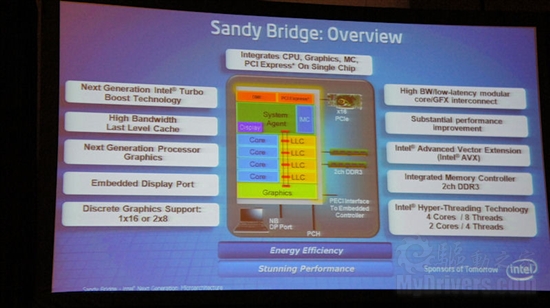 Intel Sandy Bridge内核架构全面解析