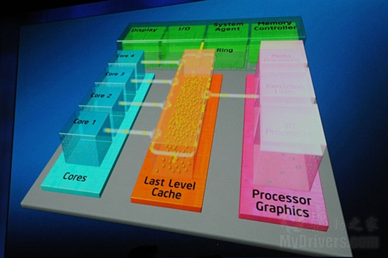 Intel Sandy Bridge内核架构全面解析