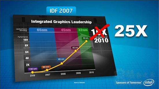 Intel Sandy Bridge内核架构全面解析