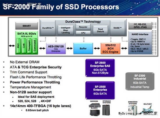 500MB/s！SandForce宣布新一代SSD控制器